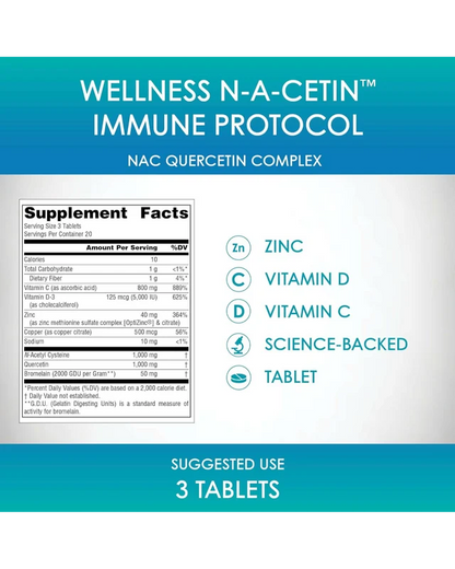 Wellness N-A-Cetin